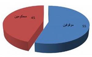 الإدارة العامة للسجون والاصلاح: الإيداعات الجديدة بالسجون التونسية بلغت 53300 نزيل خلال سنة 2015