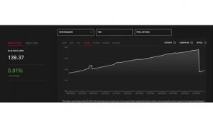 ستاندرد آند بورز: تواصل تطور مؤشر السندات التونسية