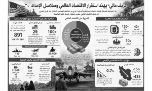 نزيف مالي يهدد استقرارالاقتصاد العالمي وسلاسل الامداد 