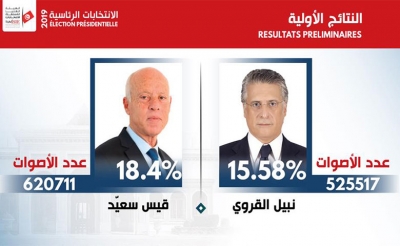 بعد الطعن في نتائج الانتخابات الرئاسية 6 أو 13 أكتوبر موعد الدور الثاني: اشكاليات في كلا التاريخين