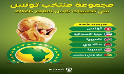 جدول مباريات المنتخب الوطني التونسي في تصفيات كأس العالم 2026