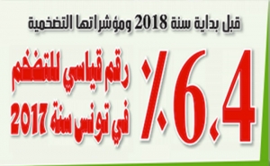 قبل بداية سنة 2018 ومؤشراتها التضخمية %6،4  رقم قياسي للتضخم  في تونس سنة 2017