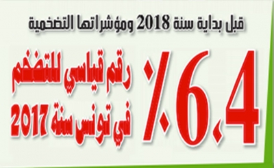 قبل بداية سنة 2018 ومؤشراتها التضخمية %6،4  رقم قياسي للتضخم  في تونس سنة 2017