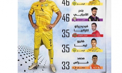 فراس بلعربي خامس لاعب في صناعة الفرص في الدوري الاماراتي