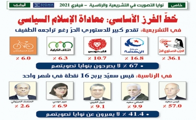 خطّ الفرز الأساسي: معاداة الإسلام السياسي