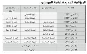 كرة اليد: تعديل على روزنامة بقية الموسم واليوم موعد المباراتين المؤجلتين