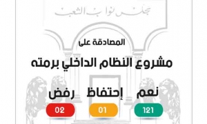 المصادقة على مشروع النظام الداخلي لمجلس نواب الشعب