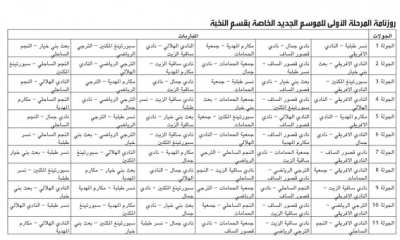كرة اليد: روزنامة المرحلة الأولى للموسم الجديد الخاصة بقسم النخبة: 7 سبتمبر انطلاق البطولة، الدربي في الجولة العاشرة ونهاية مرحلة أولى مثيرة للإفريقي