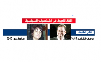 خاص:  الباروميتر السياسي لشهر أوت 2017