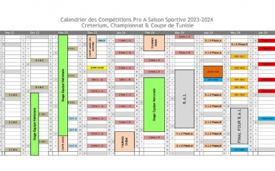 كرة السلة: الجامعة تحدد موعد سحب روزنامة البطولة