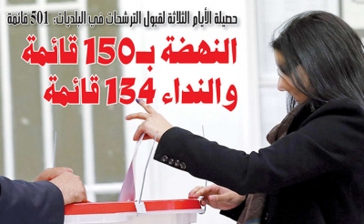 حصيلة الأيام الثلاثة لقبول الترشحات في البلديات : 501 قائمة  النهضة بـ150 قائمة والنداء 134 قائمة