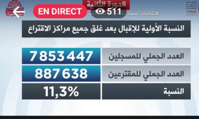 الدور الثاني من الانتخابات التشريعية: النسبة الأولية للمشاركة في حدود 11.3%