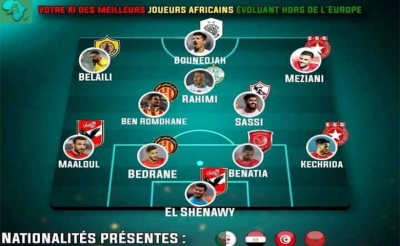 التشكيلة للاعبين الأفارقة الذين ينشطون خارج أوروبا: اللاعب التونسي يكتسح المراتب الأولى والرابطة المحترفة الأولى الأكثر تمثيلا