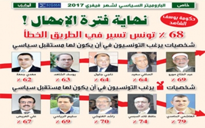 حكومة يوسف الشاهد: نهاية فترة الإمهال !