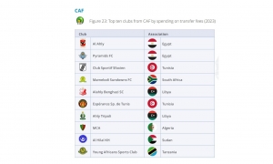 النادي الصفاقسي والترجي الرياضي في قائمة الأكثر إنفاقا في 2023