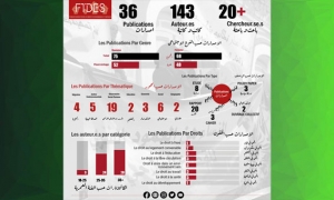 المنتدى التونسي للحقوق الاقتصادية يصدر أول رسالة إخبارية تجمع منشوراته لسنة 2022