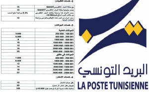 لم يقع تحيينها منذ 2016:  البريد التونسي يقرر الترفيع في تعريفات عدد من خدماته لضمان استمراره