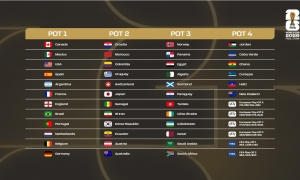 تصنيف قرعة كاس العالم 2026