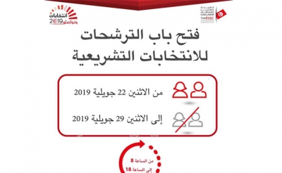 بعد مرور اربعة ايام على فتح باب الترشحات للانتخابات التشريعية: عدد القائمات يصل الى 387 قائمة ، 33 ائتلافية و206 حزبية و148 مستقلة
