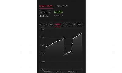 ستاندرد اند بورز: ارتفاع السندات التونسية الجمعة الفارط