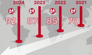 تراجعت بـ 22 مرتبة مقارنة بسنة 2021:  تونس تحتل المركز 92 في مؤشر مدركات الفساد لسنة 2024