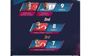 المساكني رابع هدافي الدوري القطري