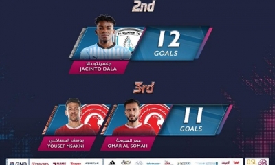 يوسف المساكني في منافسة هداف دوري نجوم قطر