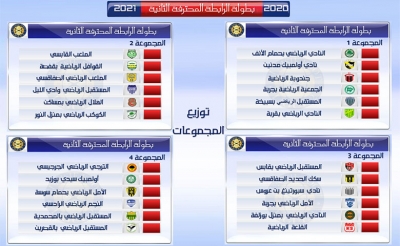 الجامعة تعلن عن موعد استئناف نشاط الرابطة المحترفة الأولى و انطلاقة الموسم للرابطة الثانية: 23 جانفي عودة البطولة من بوابة الجولة التاسعة و 30 جانفي ضربة بداية بطولة الرابطة الثانية