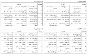 كرة اليد: روزنامة بطولة الأكابر منافسة كبيرة على بطاقة «البلاي أوف» وقرعة سهلة للنجم والترجي