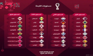 اليوم في تمام الساعة 17:00 في الدوحة:  تونس ستتعرف على منافسيها في نهائيات كأس العالـم 2022