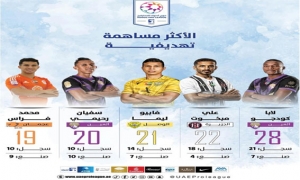 فراس بلعربي يواصل الحضور في قائمة اكثر صناعة اهداف في الدوري الاماراتي