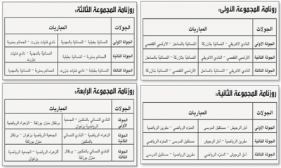 روزنامة المرحلة الأولى لبطولة الكبريات: ثمانية أندية معنية بـ«البلاي أوف» ونسائية المهدية ثابتة في موقعها