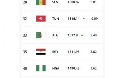 المنتخب الوطني يتراجع في ترتيب ال"فيفا"