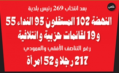 خاص: بعد انتخاب 269 رئيس بلدية النهضة 102 المستقلون 93 النداء 55 و19 لقائمات حزبية وائتلافية