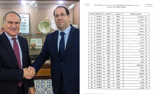 الدورة الرئيسية لامتحانات باكالوريا 2019: 31.96 % نسبة النجاح وشعبة الرياضات تسجل اعلى نسب نجاح وصفاقس الاولى في قائمة الولايات المتفوقة