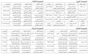 كرة اليد: روزنامة بطولة الكبريات مرحلة أولى مثيرة ومنافسة كبيرة من أجل مقعد بين فرق النخبة