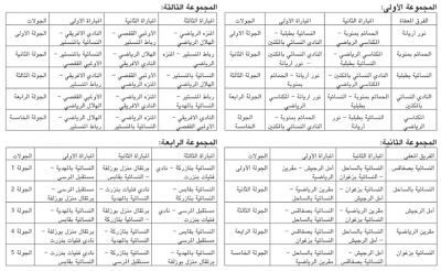 كرة اليد: روزنامة بطولة الكبريات مرحلة أولى مثيرة ومنافسة كبيرة من أجل مقعد بين فرق النخبة