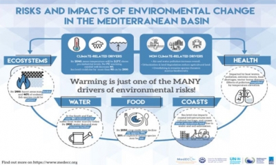 محطات بيئية - مناخية من أجل المتوسط