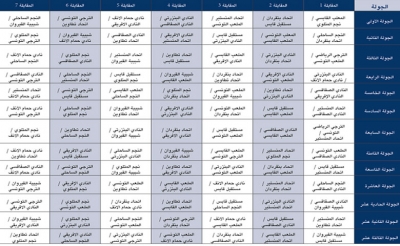 قراءة في روزنامة الموسم الكروي 2018 - 2019: الدّربي في الجولة الحادية عشرة و3 جولات نـــــــــارية منتظرة ومسك الختام بكلاسيكو جديد