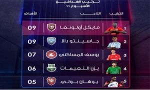 يوسف المساكني وصيفا لهدافي الدوري القطري