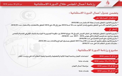 استعدادا للدورة العادية الثالثة:  عقد سلسة من الاجتماعات الإدارية التحضيرية بمجلس نواب الشعب