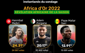 حسب موقع «فوت أفريكا»: حنبعل المجبري يتصدر استفتاء أفضل موهبة إفريقية لسنة 2022