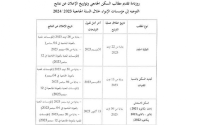 ديوان الخدمات الجامعية بالشمال يذكر برزنامة تقديم مطالب السكن الجامعي