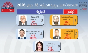 الانتخابات التشريعية الجزئية بالكبارية