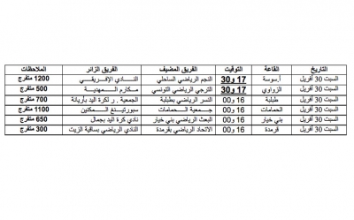 تعيينات مقابلات الجولة الثانية والعشرين من البطولة الوطنية القسم الوطني "أ" أكابر الموسم الرياضي 2015/2016