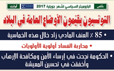 التونسيون يقيمون الأوضاع العامة في البلاد