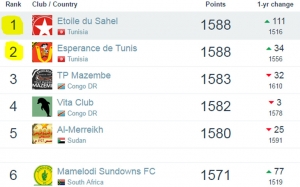 النجم والترجي في الصدارة افيرقيا