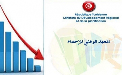 في نشرية للمعهد الوطني للإحصاء:  منذ 1960 تونس لـم تسجل فائضا في الميزان التجاري