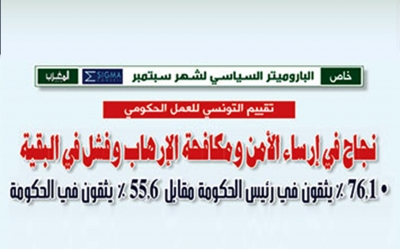 خاص: الباروميتر السياسي لشهر سبتمبر 2017:  تقييم التونسي للعمل الحكومي
