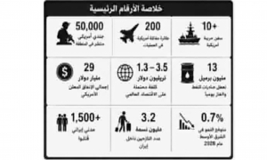 ما هي فرضيات الغزو البري الأمريكي لإيران؟	